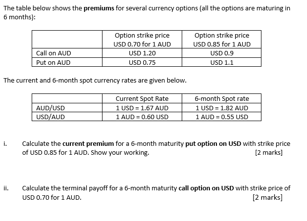 The table below shows the premiums for several currency options (all