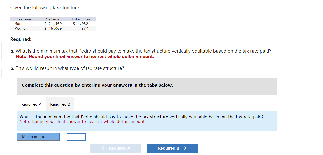  Given the following tax structure: Required: a. What is the minimum