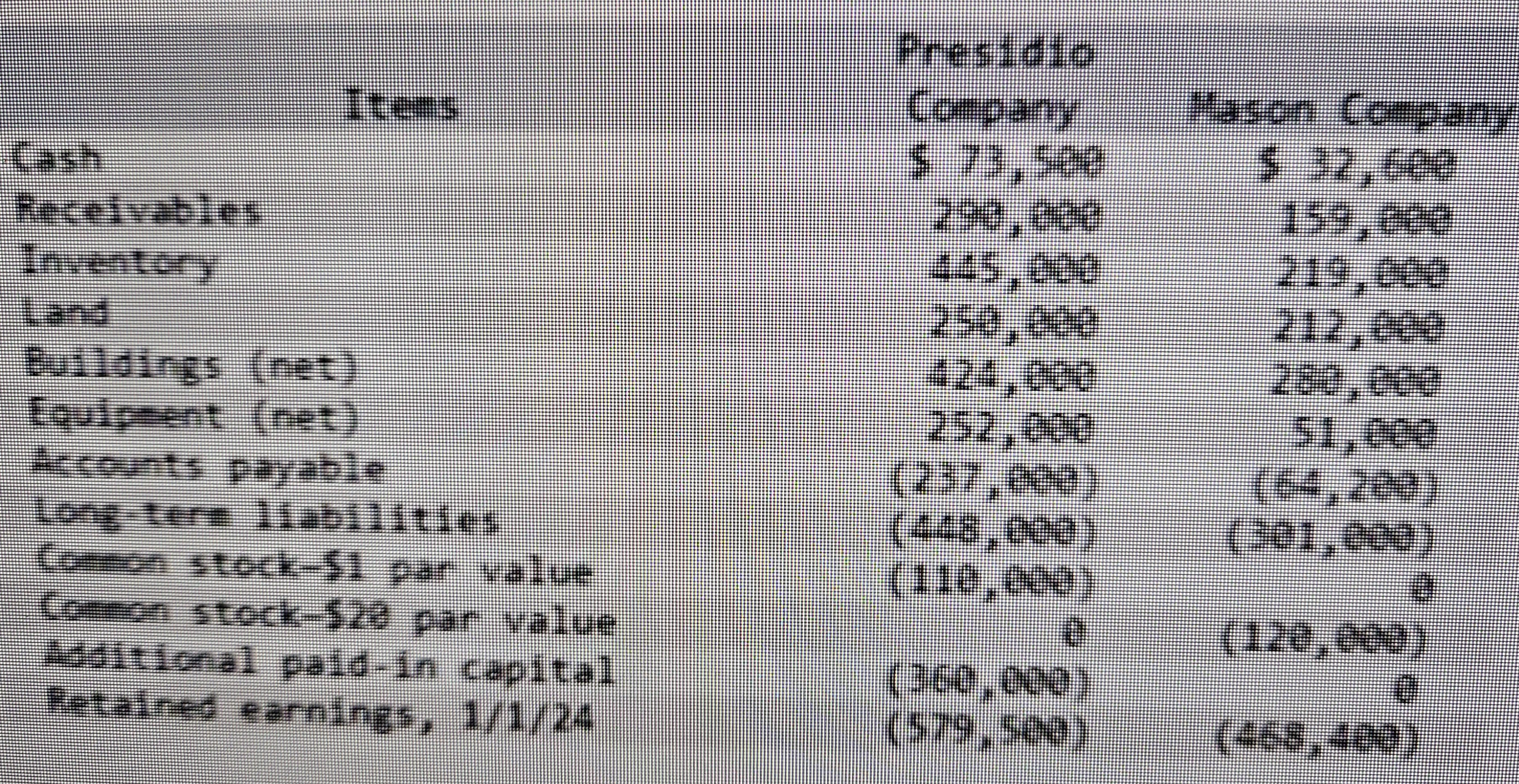  On January 1,2024, Presidio Company acquired 100 percent of the outstanding
