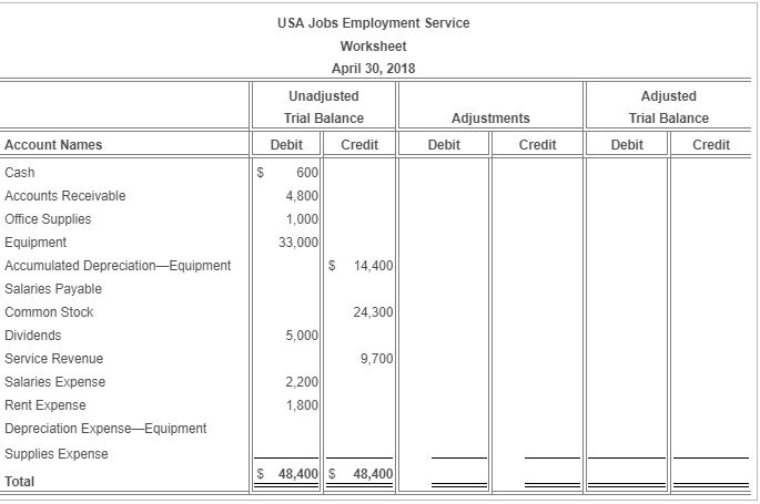 2018 are given for USA Jobs Employment Service: i (Click the icon