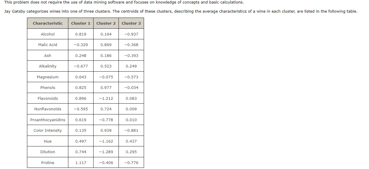 This problem does not require the use of data mining software and