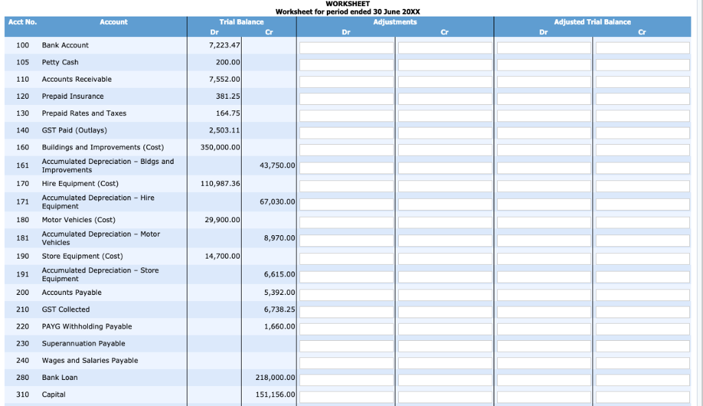 (Cost) 191 Accumulated Depreciation Store Equipment 200 Accounts Payable 210 GST Collected