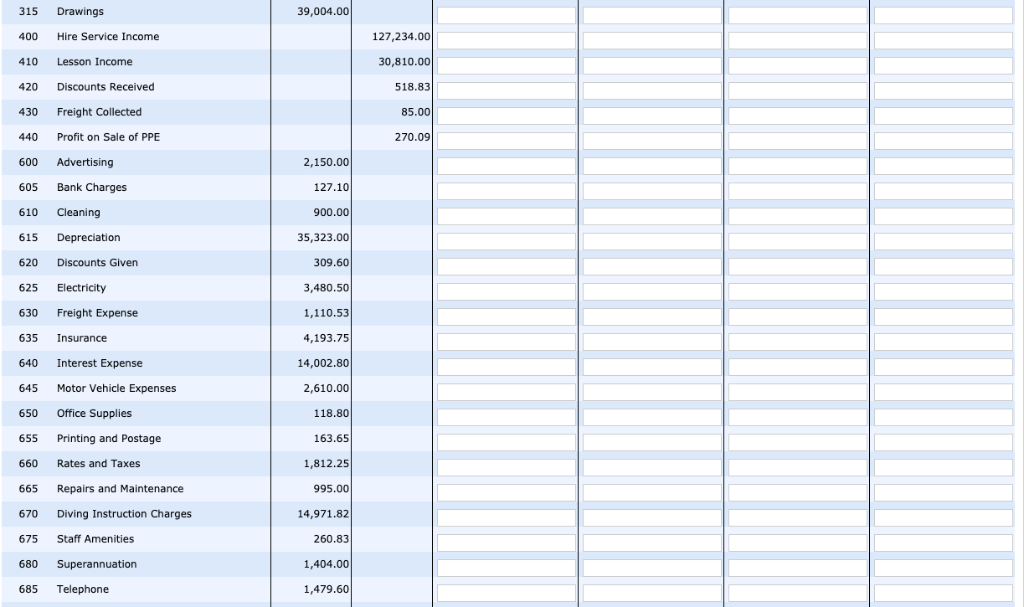 220 PAYG Withholding Payable 230 Superannuation Payable 240 Wages and Salaries Payable