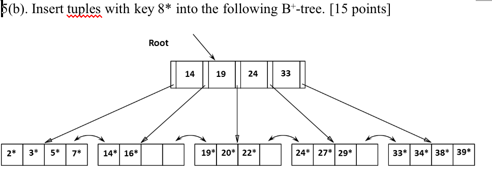 a Please use your own work, can't copy (b). Insert tuples with