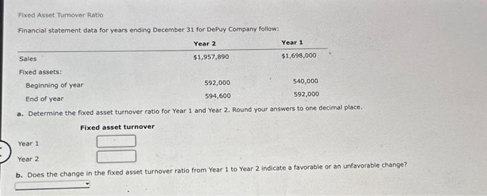  Fixed Asset Turnover Ratio Financial statement data for years ending December