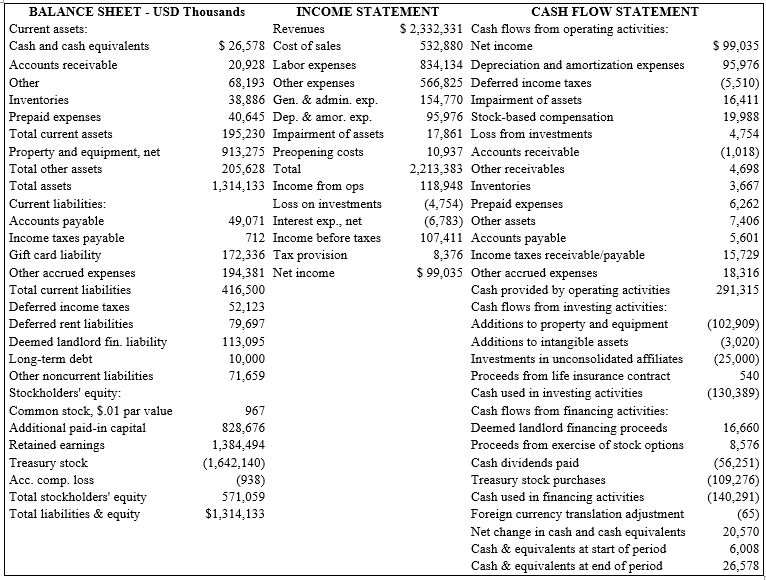 Use the attached financial statements to complete the ratios chart. Then complete