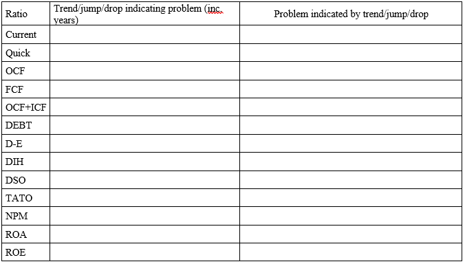 Thousands INCOME STATEMENT CASH FLOW STATEMENT Current assets: Revenues $ 2,332,331 Cash