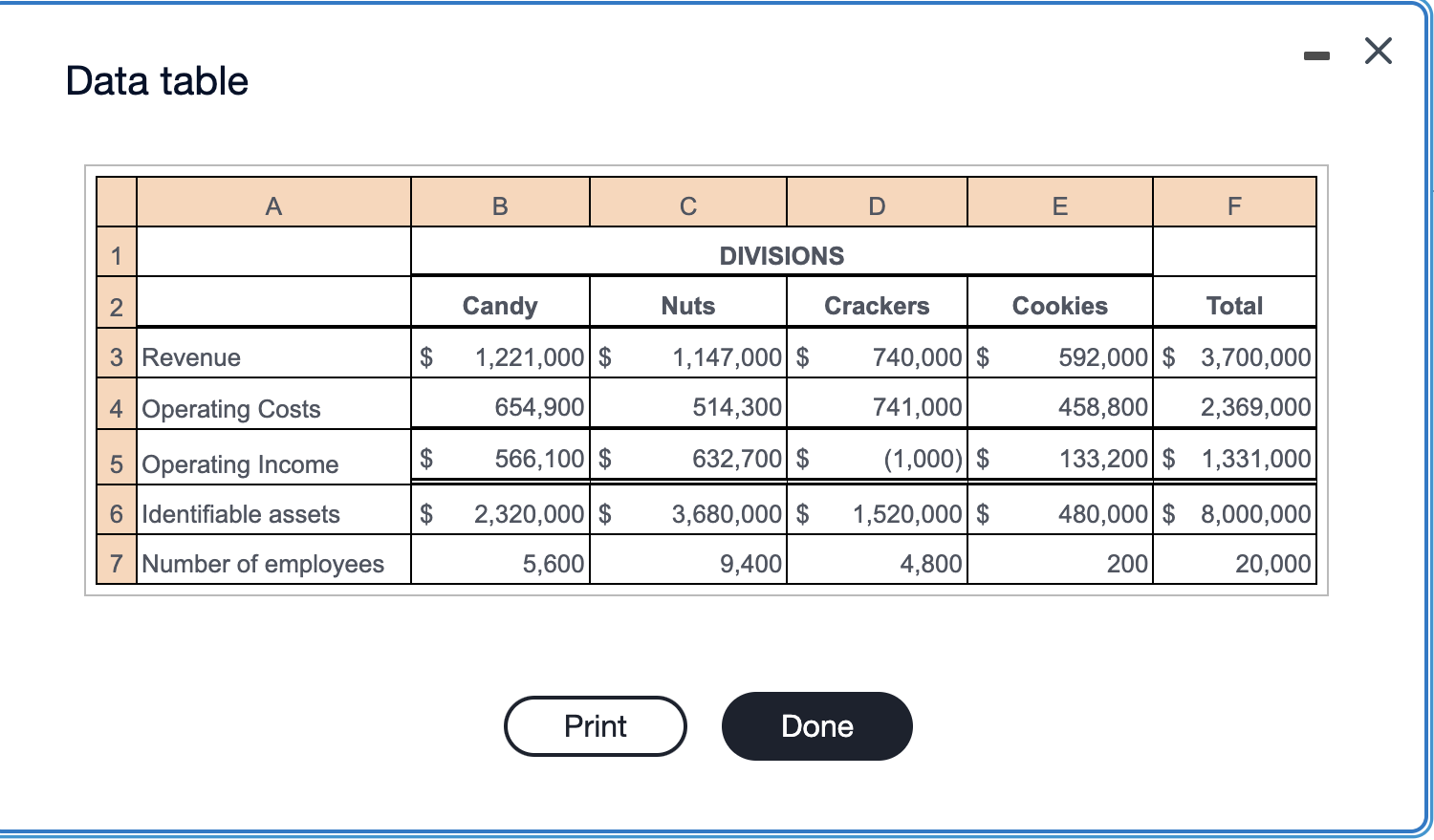 Part 2 of 6 HW Score: 16.14%, 1.94 of 12 points Points:
