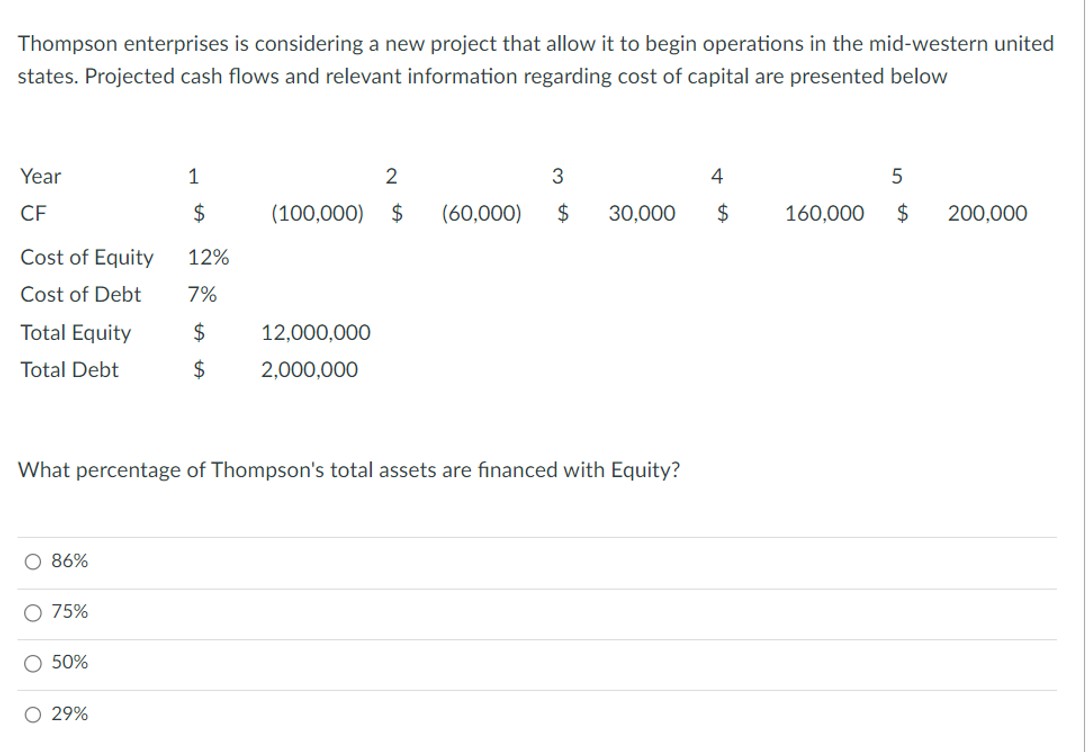  Thompson enterprises is considering a new project that allow it to
