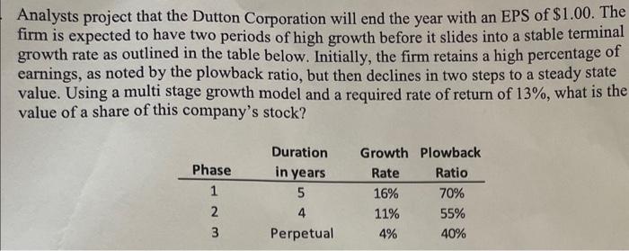  Analysts project that the Dutton Corporation will end the year with