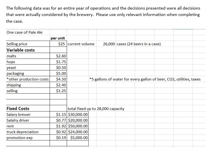be grateful if one could help. Course: Managerial Accounting The Town Brewery