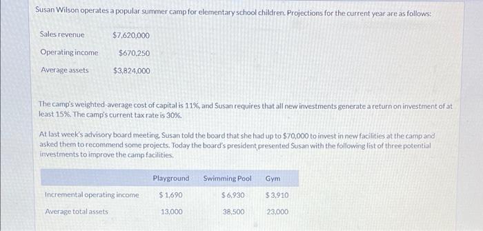 help w both problems plz! Susan Wilson operates a popular summer camp