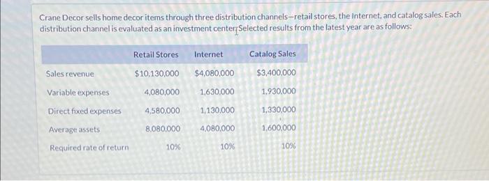 $7,620,000 Sales revenue Operating income Average assets $670.250 $3,824,000 The camp's weighted