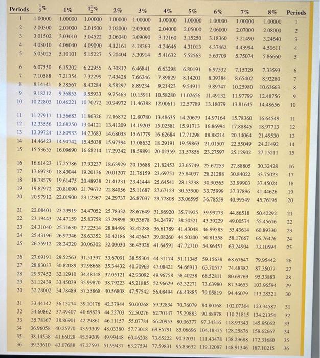 you skip a part of the question, you will not receive any