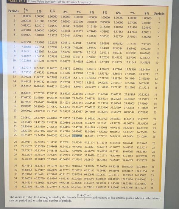 come back to the skloped part Tutorial Exercise Chol Home Repair needs