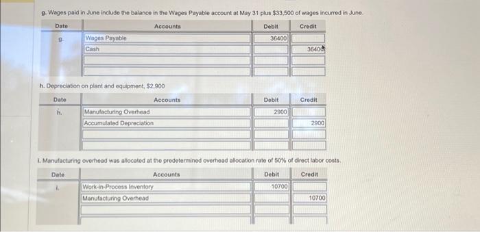 cost of goods manufactured for the month of June. Reviow the Work-In