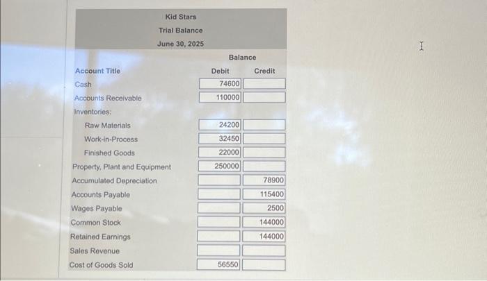 the ending balance "Bal," with a zero balance, enter a " 0
