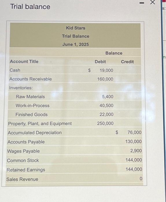 Review the trial balance you propared in Requirement 3. Review the joumal