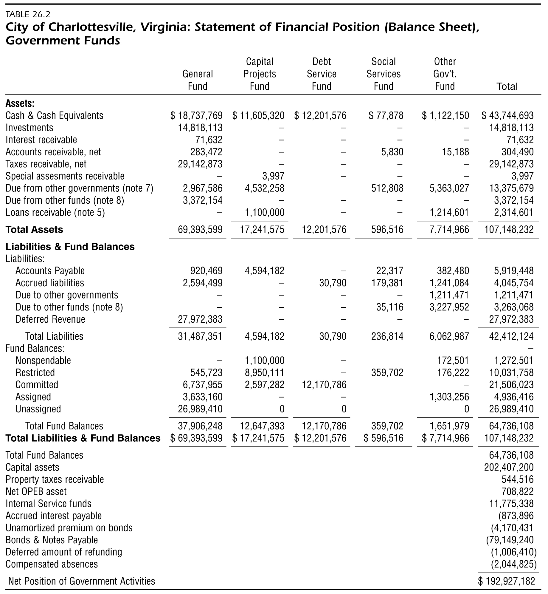 Any idea on how to get these ratios? Assignment 3: Calculating Liquidity
