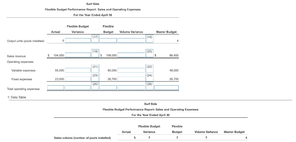 install in April? The 2. How many pools did Surf Side actually