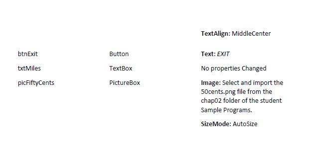 propcrtics: - Description-The Description property should hold a brief description of the