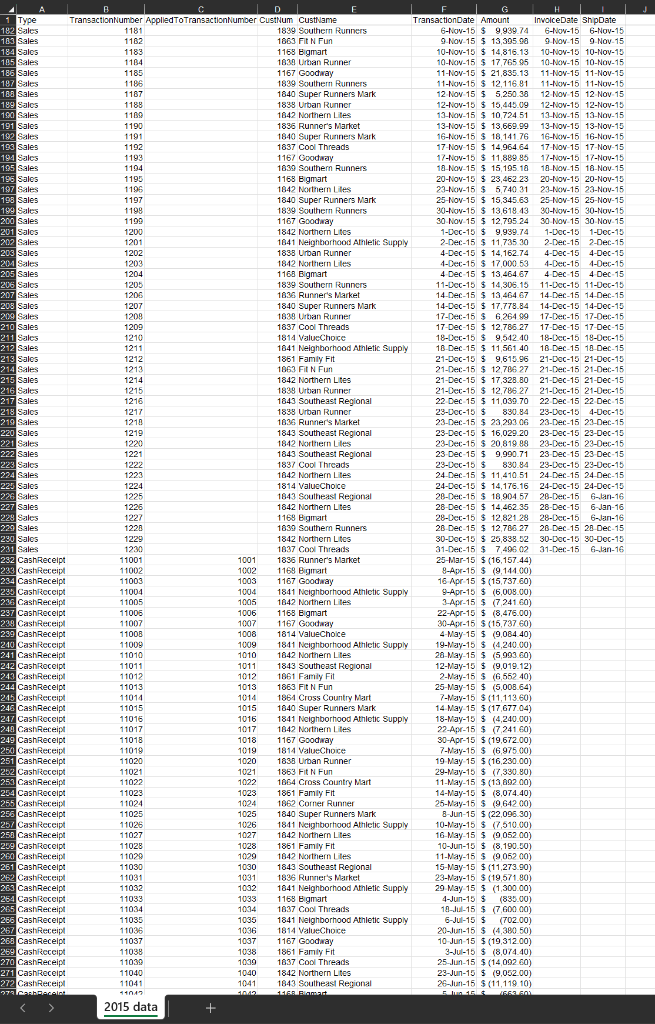 Market 1168 Bigmart 1003 1167 Goodway 5 Sales 1004 6 Sales 1005
