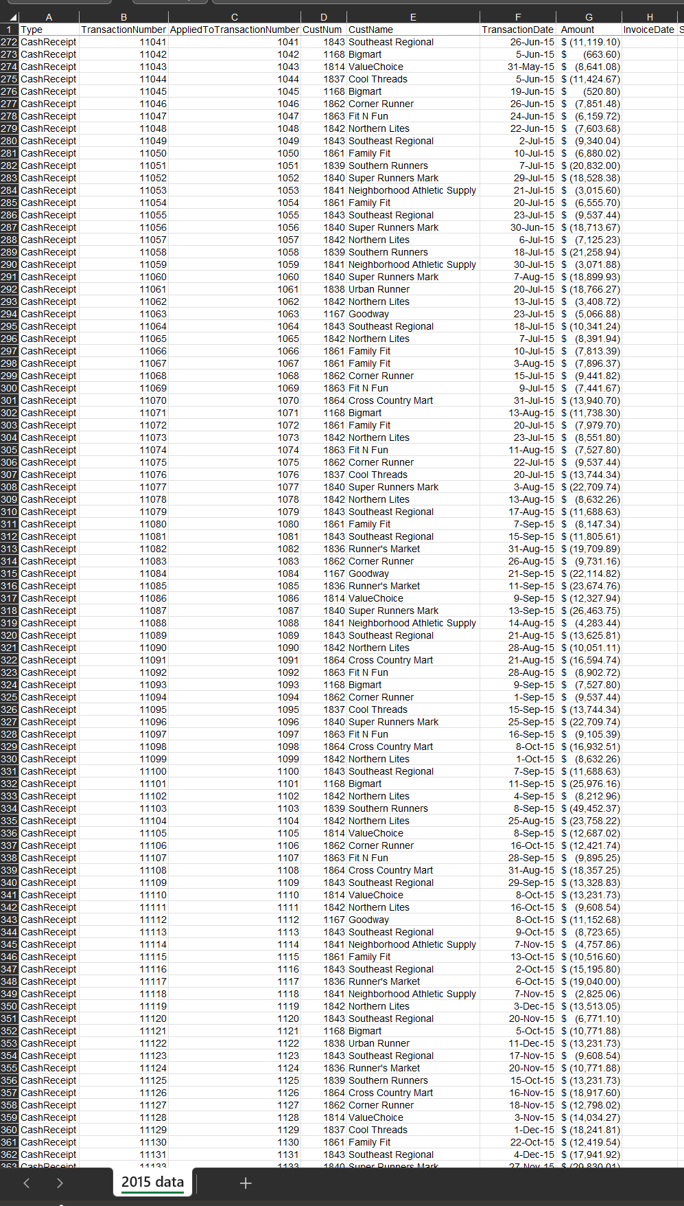 1841 Neighborhood Athletic Supply 1842 Northern Lites 7 Sales 1005 8 Sales