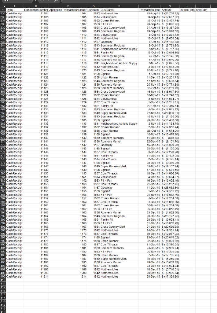1007 1168 Bigmart 1167 Goodway TransactionDate Amount 5-Mar-15 $ 16,157.44 5-Mar-15 $9,144.00