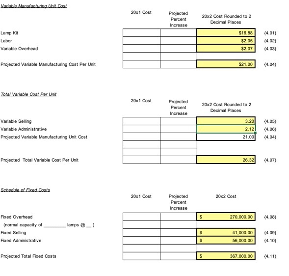 6) selling and admistrative budget and 7)Goods sold budget. PART 3 Budgets