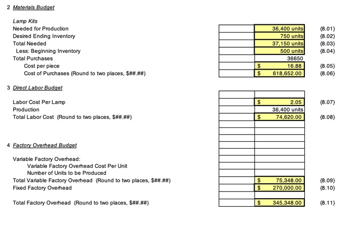 Division N has decided to develop its budget based upon projected sales