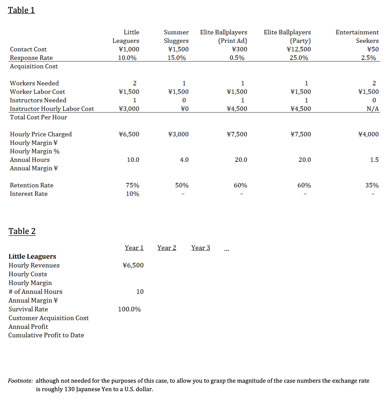 the customer acquisition cost to NBPF for each of the following customers?