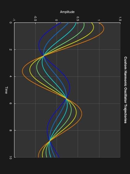  b. 14 need the octave code for the given plot+ explanation