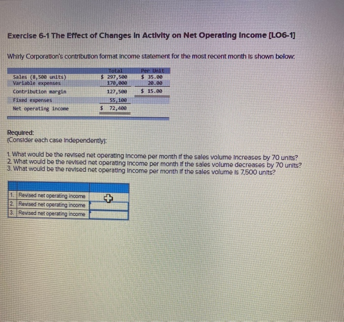  Exercise 6-1 The Effect of Changes In Activity on Net Operating