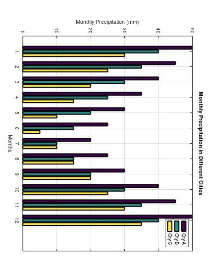  c. need the octave code for the given plot+ explanation of