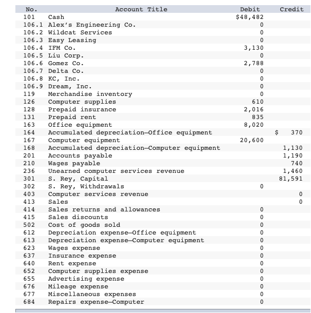 to the questions displayed below.] Santana Rey created Business Solutions on October