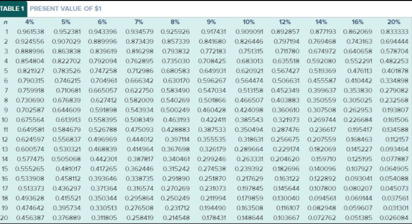 considering Investing in two new vans that are expected to generate combined