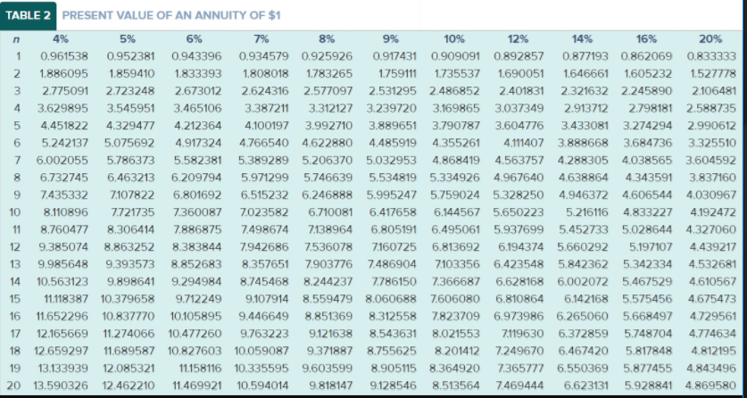 cash Inflows of $27,000 per year. The vans' combined purchase price is