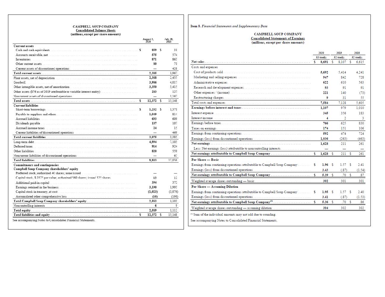  Using data from the Statement of Earnings and Balance Sheet of
