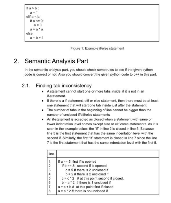 will write a lex yacc program that will convert a python code