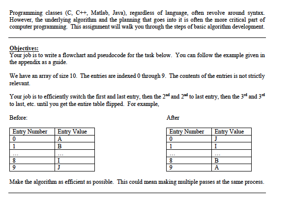  Programming classes (C, C++, Matlab, Java), regardless of language, often revolve