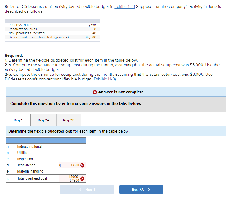 Monthly Flexible Overhead Budget Budgeted Cost Level of Activity Cost Pool I