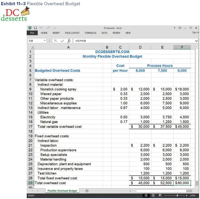 (cost driver: process hours) 6,000 7,500 9,000 Indirect material: Nonstick cooking spray