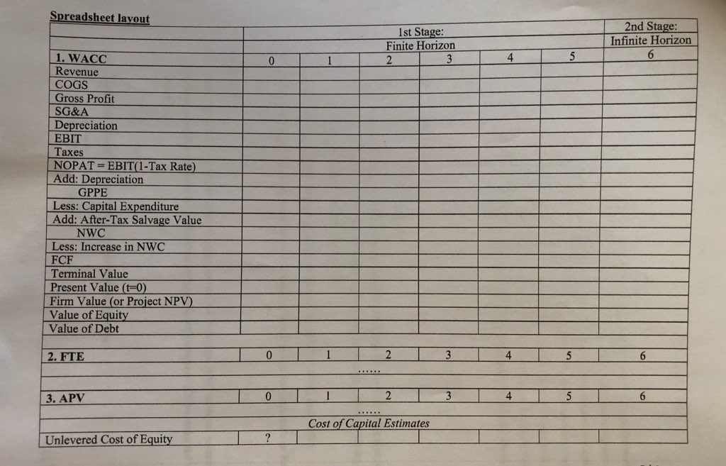 three valuation methods (i.e., WACC, FTE, and APV); 1.2. Use given input