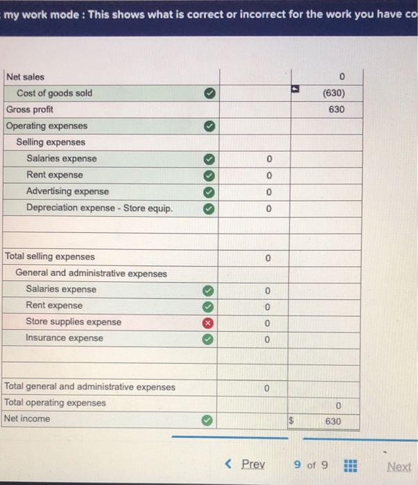 items that require adjusting entries on January 31, 2018, follow. a. Store