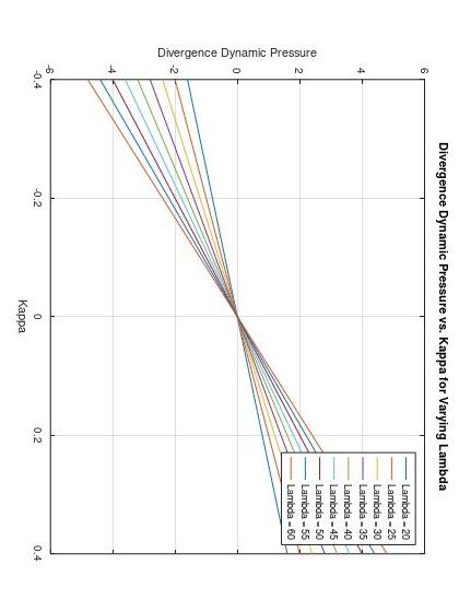  c.need the octave code for the given plot+ explanation of the