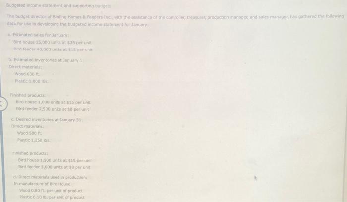  data fon uike in developing the budgeted income statement lor lartusery: