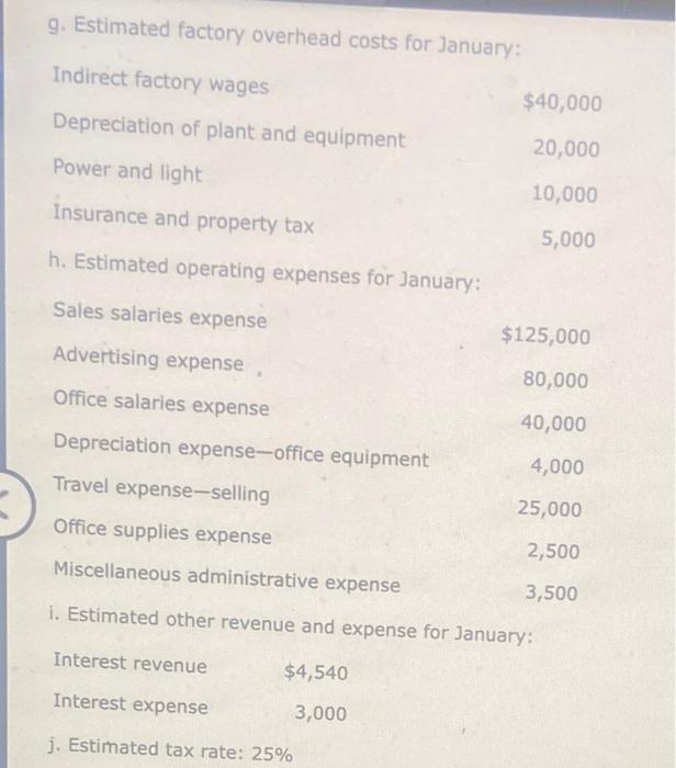 at 115 ber uint: b. Eetimated imvencories ot Jonuary 1 Direct eratertals-