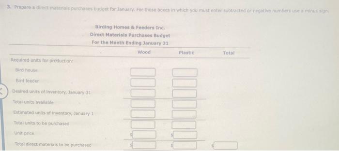 Desired inventories at zantary. 31: Pitect materlats: Wood 500n Piatic 1,250 inti.