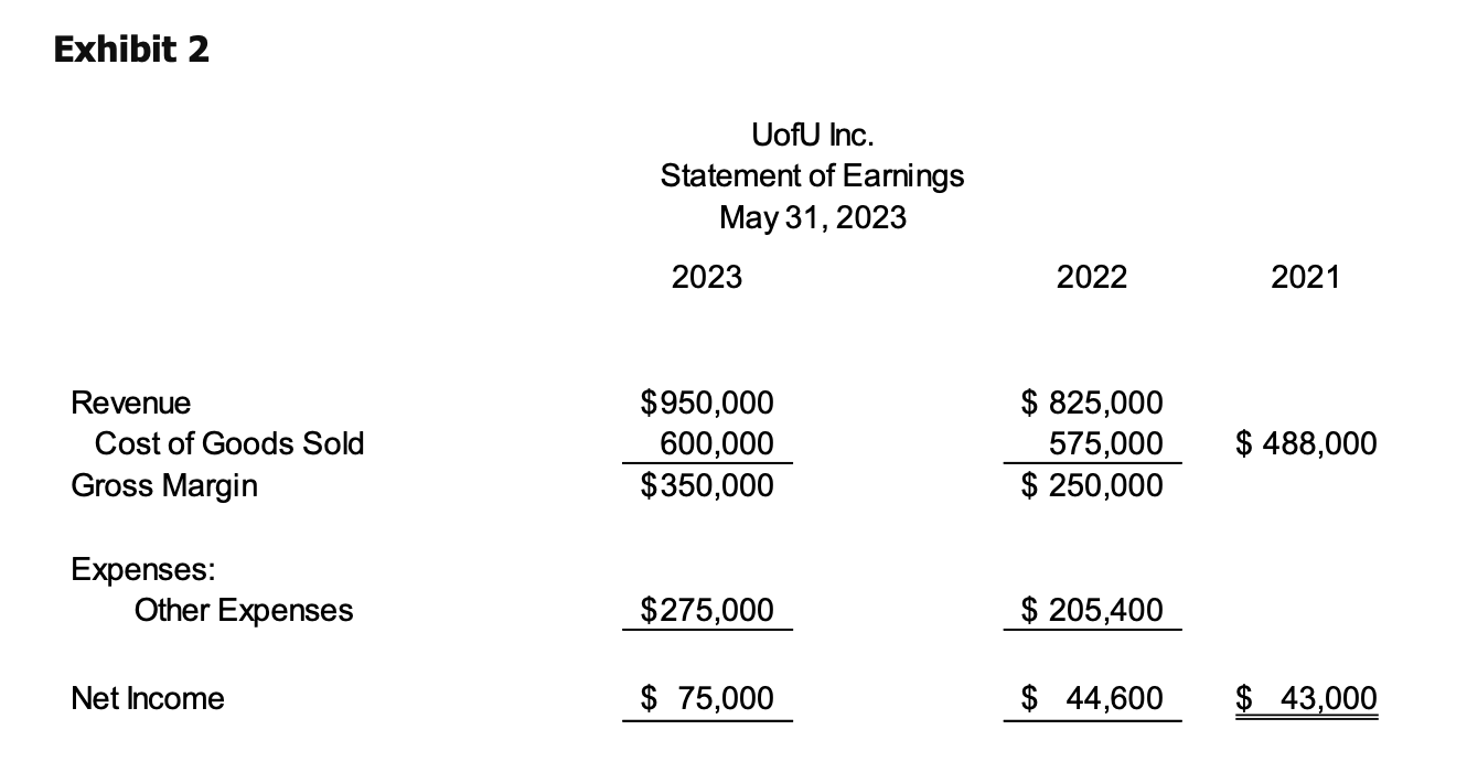 you an opportunity to determine what the changes were from 2022 to