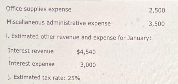 Bird House: Fabrication Department 0.40hr. at $18 per hr. Assembly Department 0.20hr,